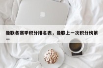 曼联各赛季积分排名表，曼联上一次积分榜第一